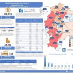 Situation du COVID en Équateur - nombre de cas novembre 2020