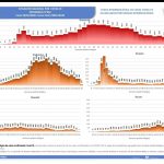 Situation du COVID en Équateur - nombre de cas novembre 2020