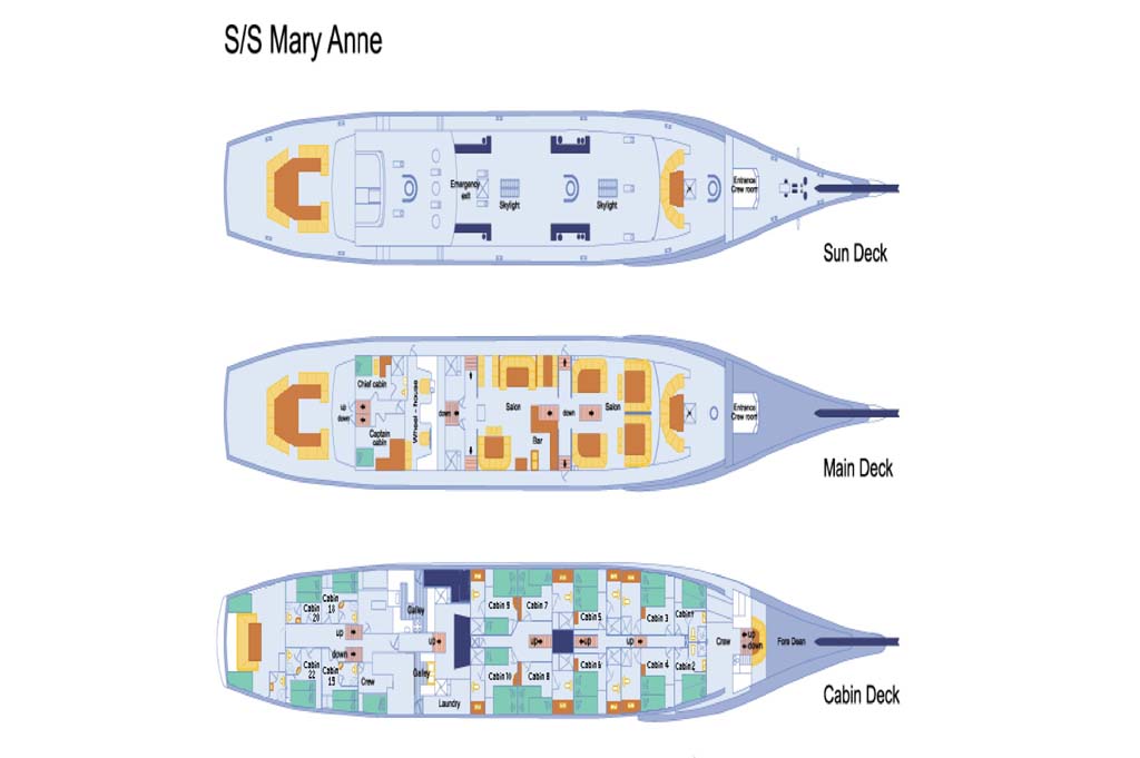 Croisière Mary Anne Galapagos, plan